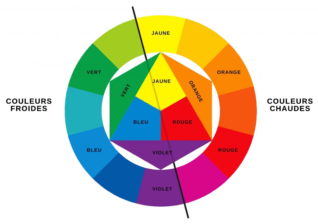 Les 12 couleurs du cercle chromatique